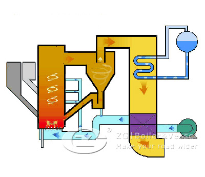 External CFB Boiler Structure